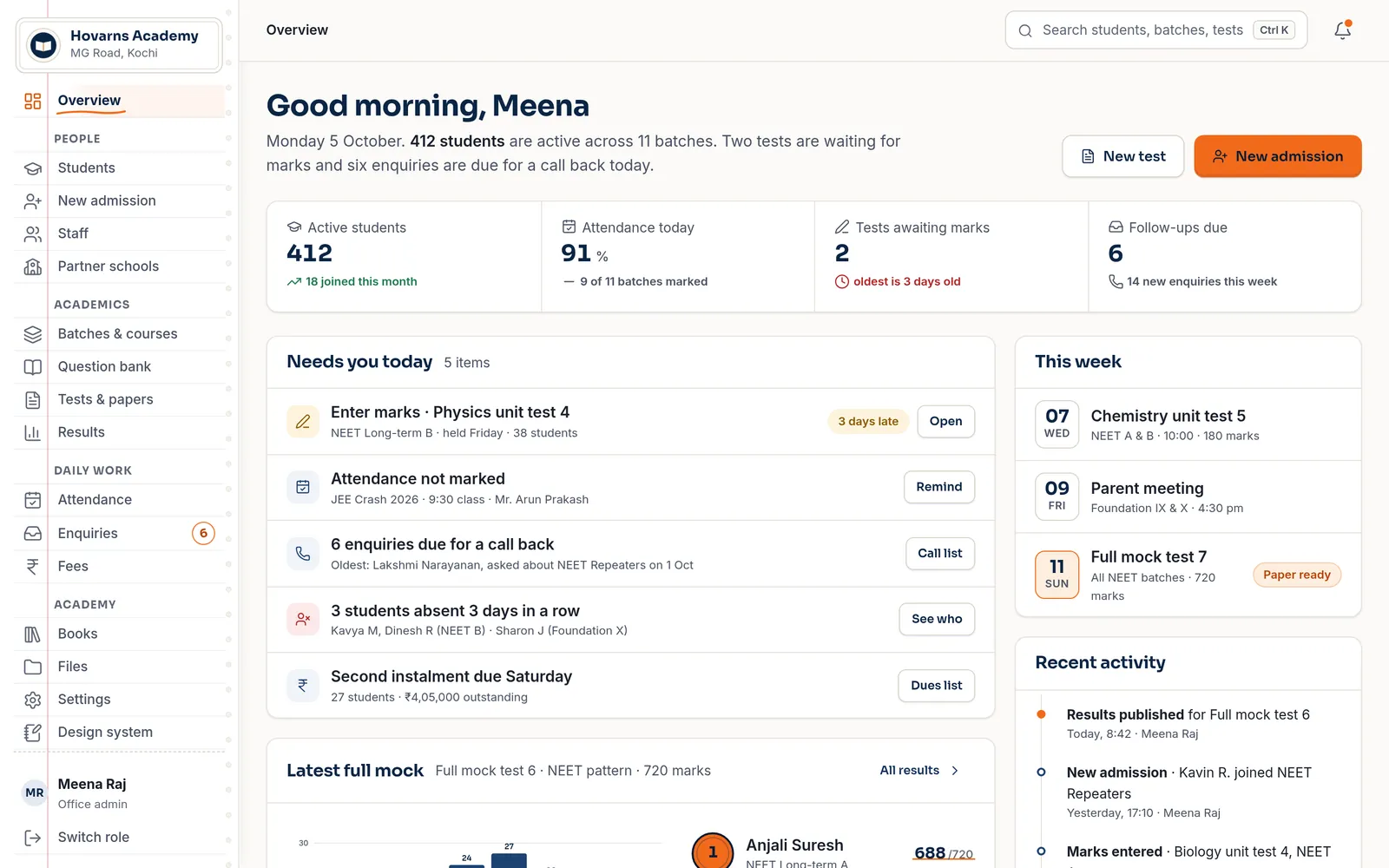 Office overview: Good morning, Meena — 412 students, 91% attendance, two tests awaiting marks, six follow-ups due, and a Needs-you-today list (demo app, sample data).
